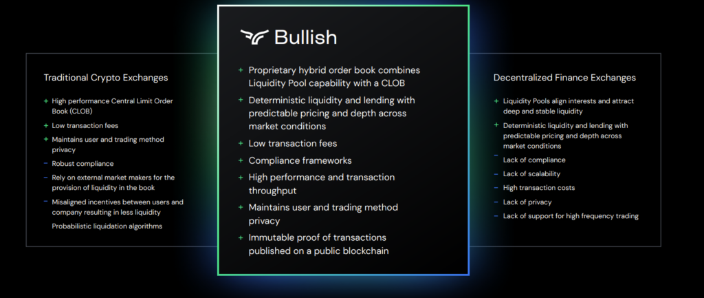 Bullish Global, Far Peak (FPAC) could rival Coinbase (COIN)