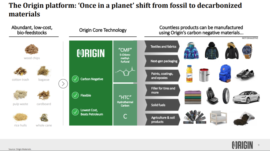 Origin Materials (ORGN) could secure a Tesla (TSLA) partnership