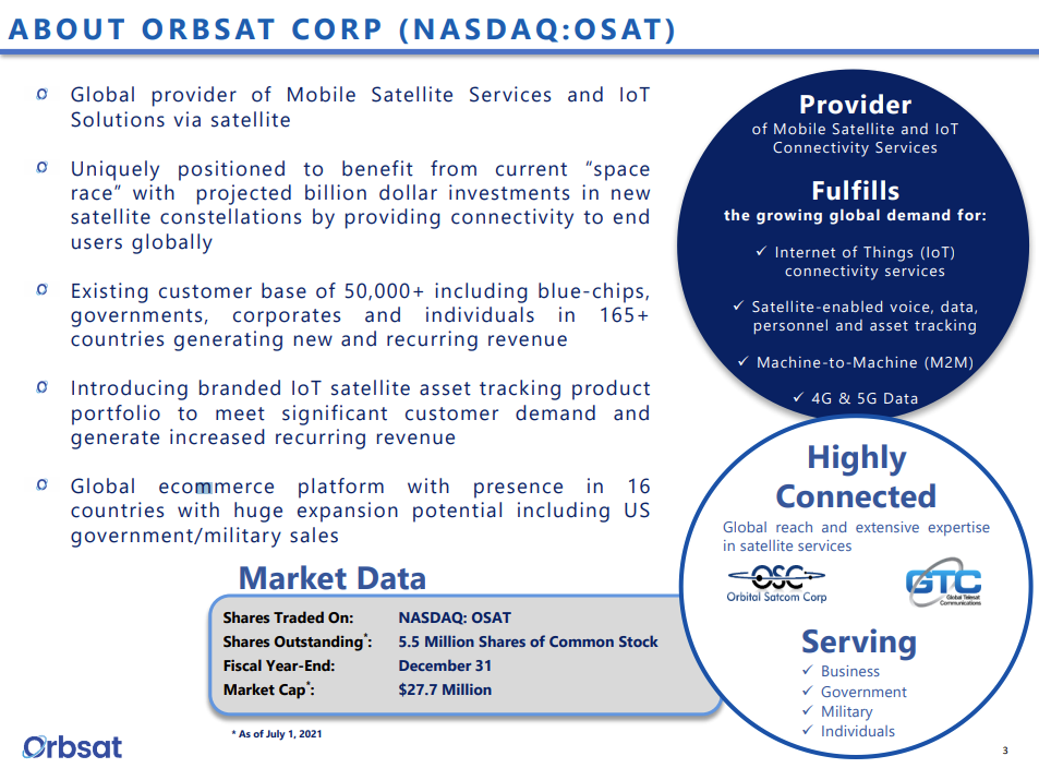 Orbsat (OSAT) rises on partnership with SpaceX's Starlink