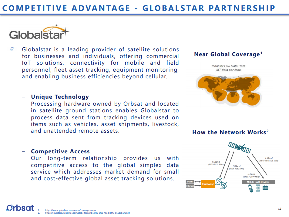 Orbsat (OSAT) rises on partnership with SpaceX's Starlink