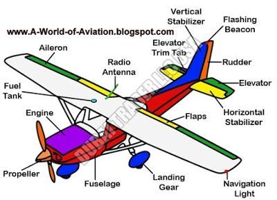 Aircraft Parts