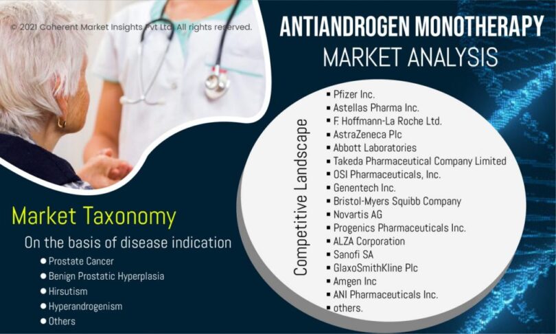 Antiandrogen Monotherapy