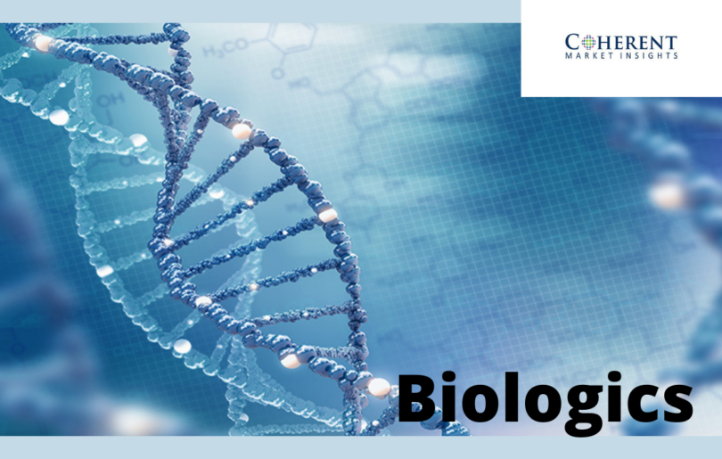 Biologics