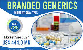 Branded Generics