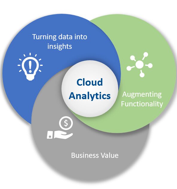 Cloud Analytics