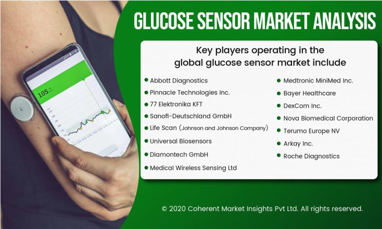 Glucose Sensor Market