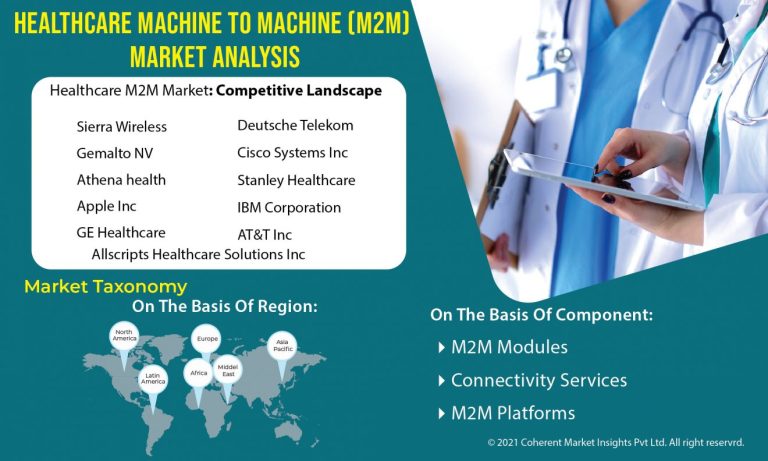 Healthcare M2M