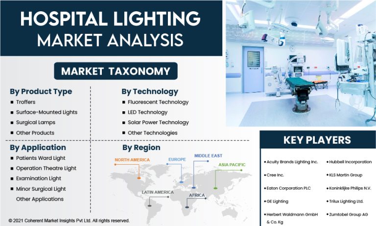 Hospital Lighting
