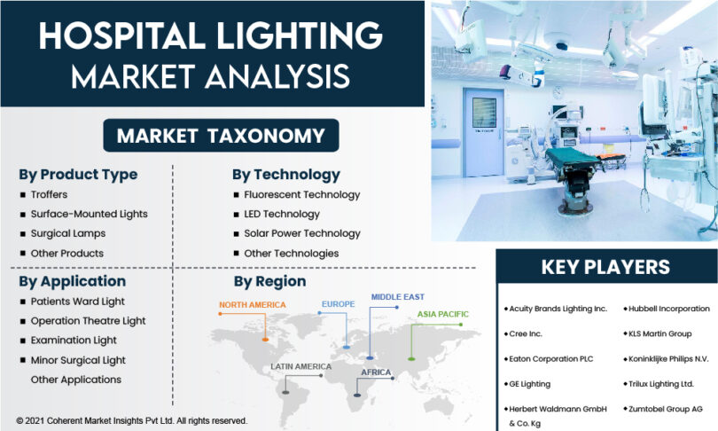 Hospital Lighting