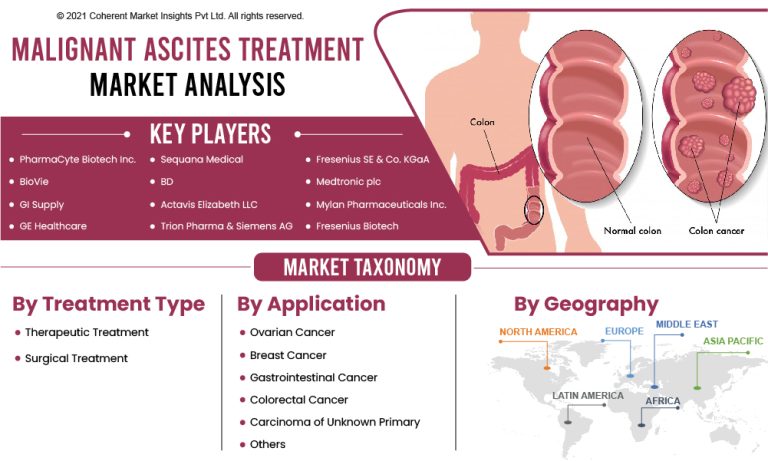 Malignant Ascites Treatment