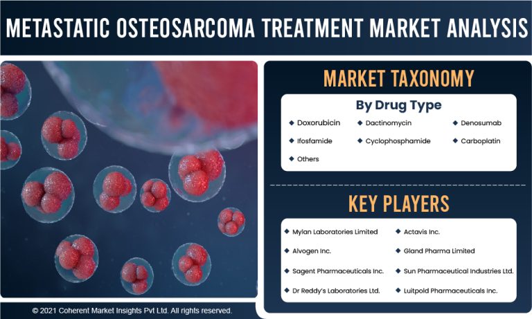 Metastatic Osteosarcoma Treatment