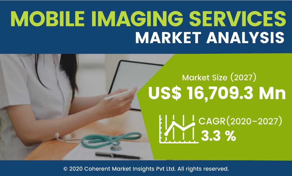 Mobile Imaging Services