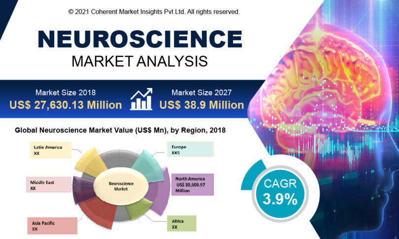 Neuroscience 2