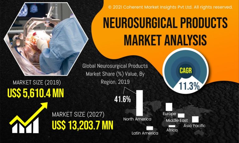 Neurosurgical Products