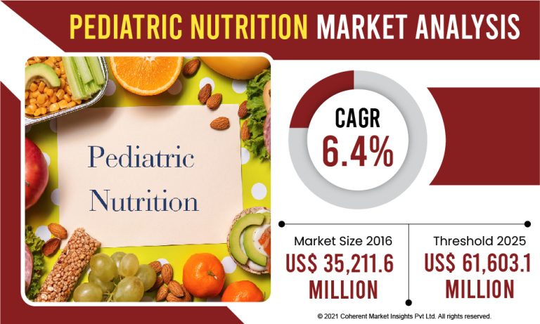 Pediatric Nutrition