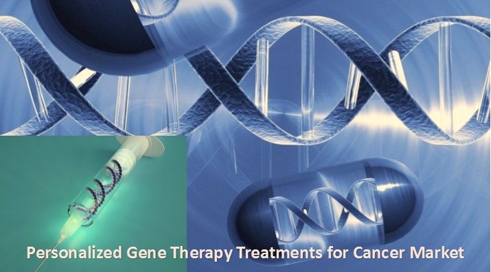 Personalized Gene Therapy Treatments For Cancer Market