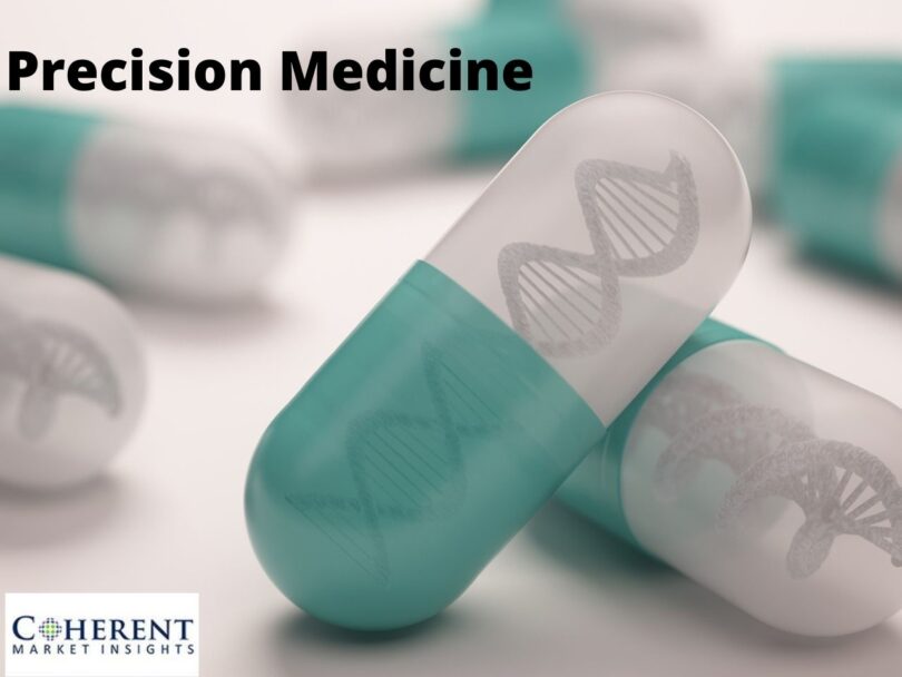 Precision Medicine