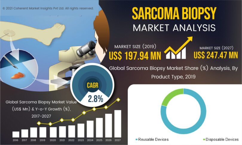 Sarcoma Biopsy