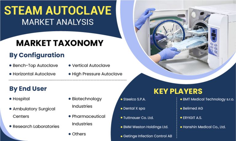 Steam Autoclave