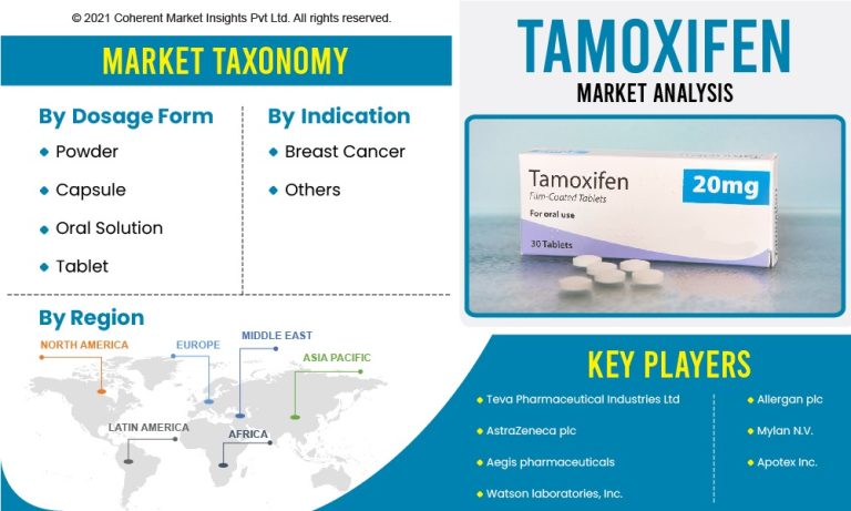 Tamoxifen