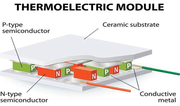 Thermoelectric Modules