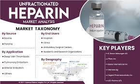 U.S. Unfractionated Heparin