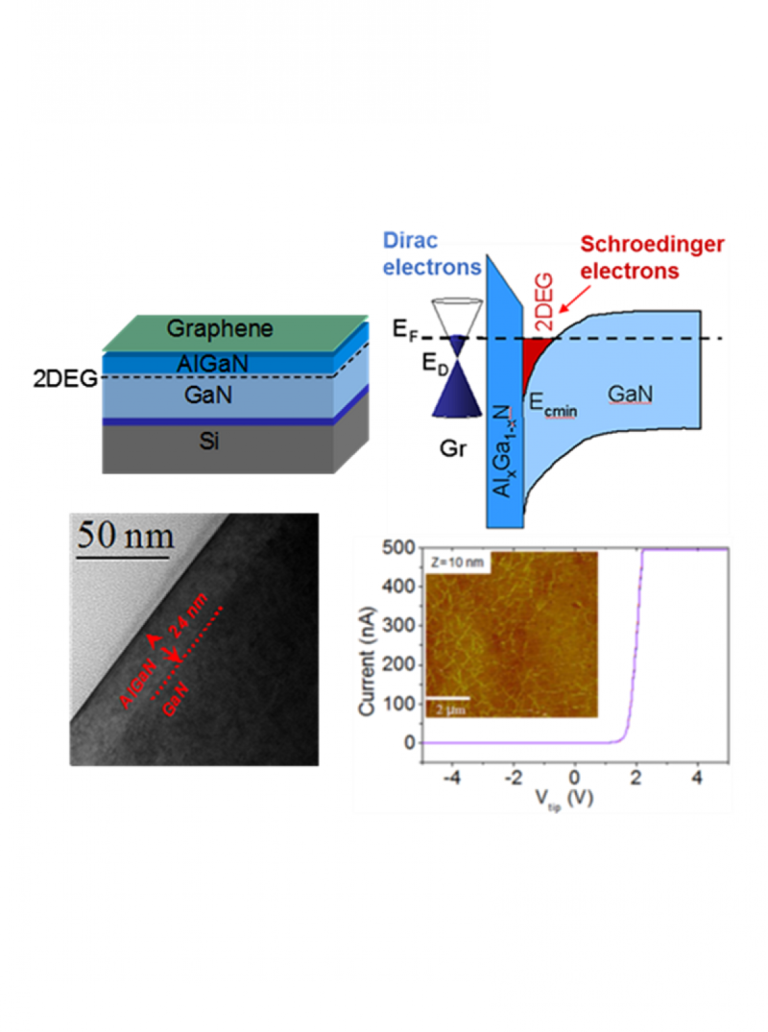 Wide Band Gap Semiconductor