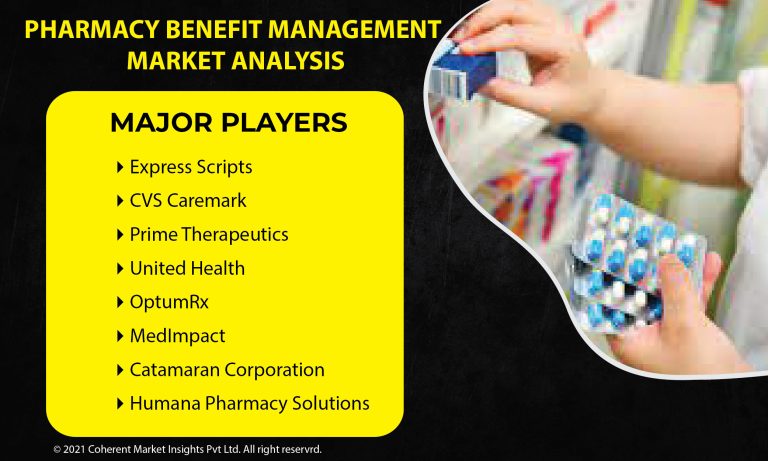 pharmacy benefit management market