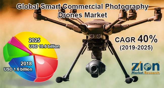 Global Smart Commercial Photography Drones Market