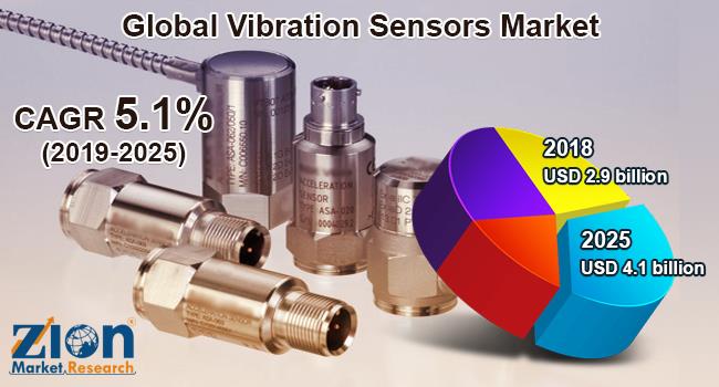 Global Vibration Sensors Market