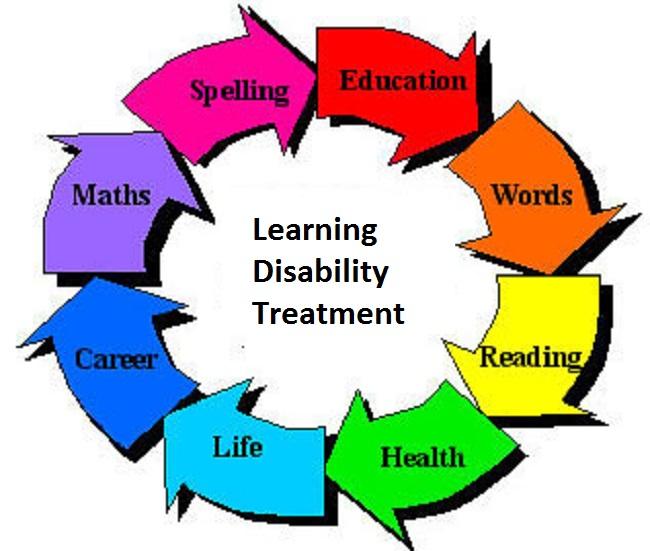 Global Learning Disability Treatment Market