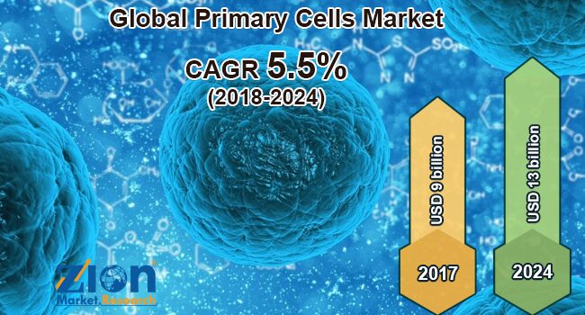 Global Primary Cells Market