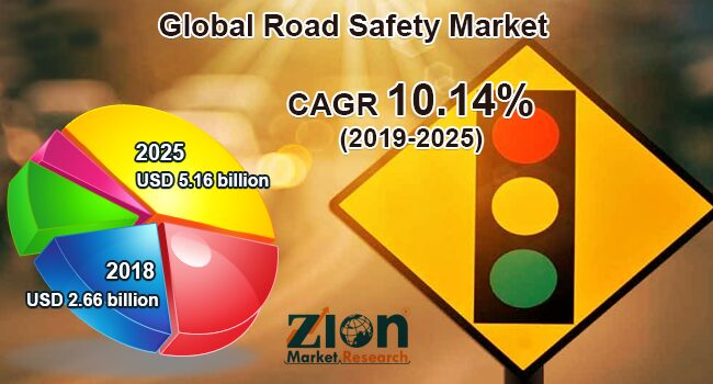 Global Road Safety Market