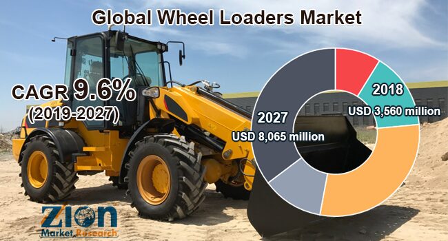 Global Wheel Loaders Market